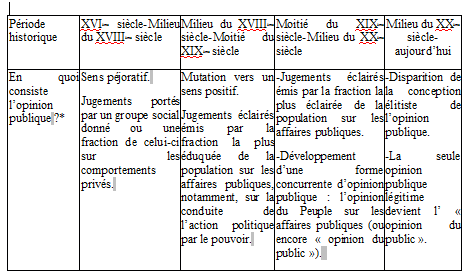 Question 1 Comment Se Forme Et S Exprime L Opinion Publique Melchior