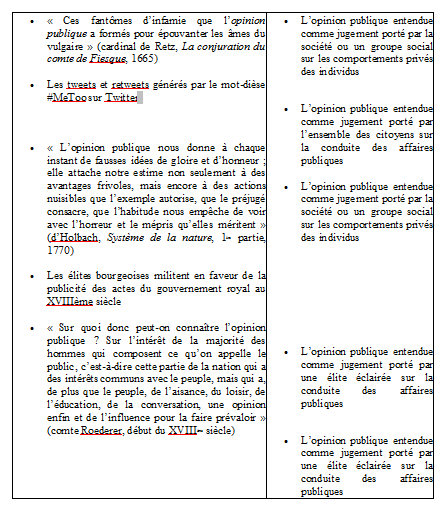 Exercice 1 Reliez Chaque Situation Ou Citation A La Bonne Conception De L Opinion Publique A Laquelle Elle Fait Reference Melchior