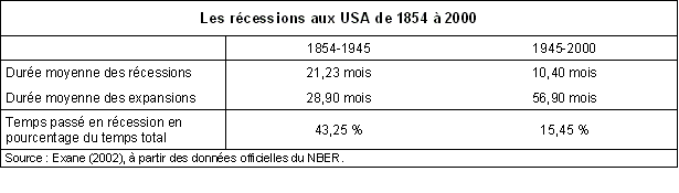 récession