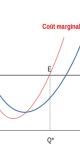 Coût marginal